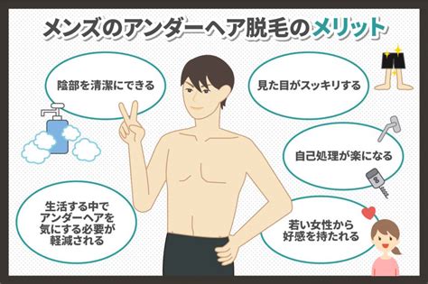 陰毛 長|アンダーヘアが長いとどうなる？カットや脱毛など処。